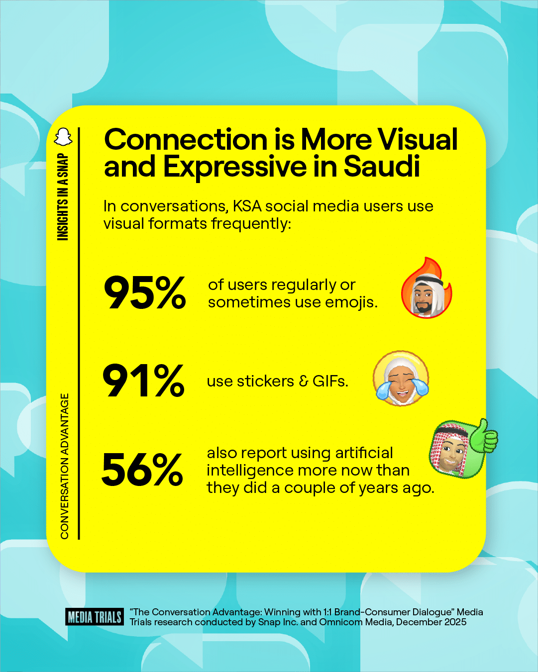 بحث لسناب شات وMCN يرصد تحول السعوديين إلى المحادثات المرئية الفردية